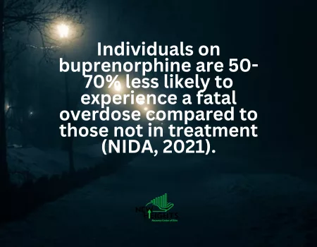 Buprenorphine and Treatment Success