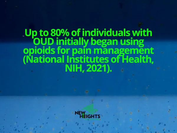 Opioid-Related Physical Health Issues