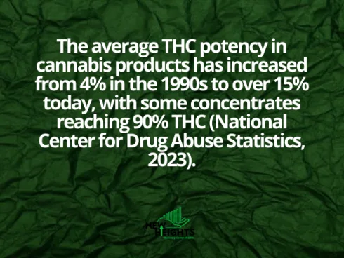 Statistics on Cannabis Use and Cannabinoid Hyperemesis Syndrome